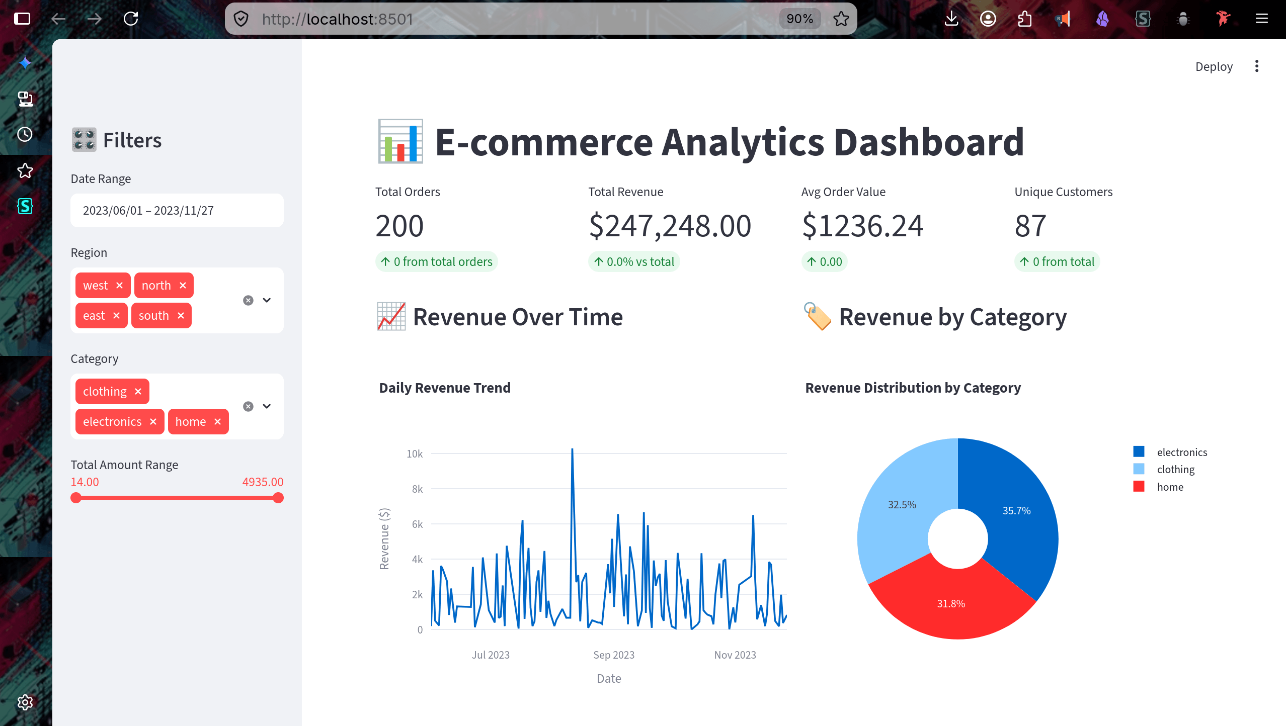dbt E-Commerce Data Transformation Pipeline