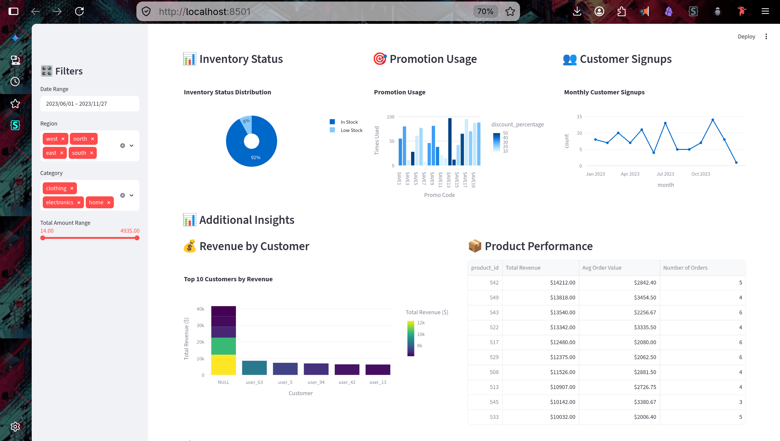 dbt E-Commerce Data Transformation Pipeline