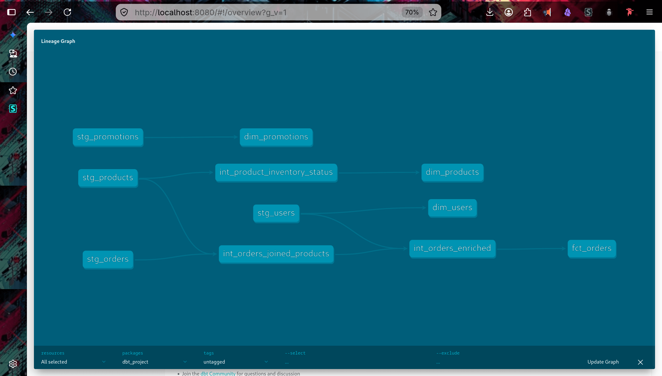 dbt E-Commerce Data Transformation Pipeline