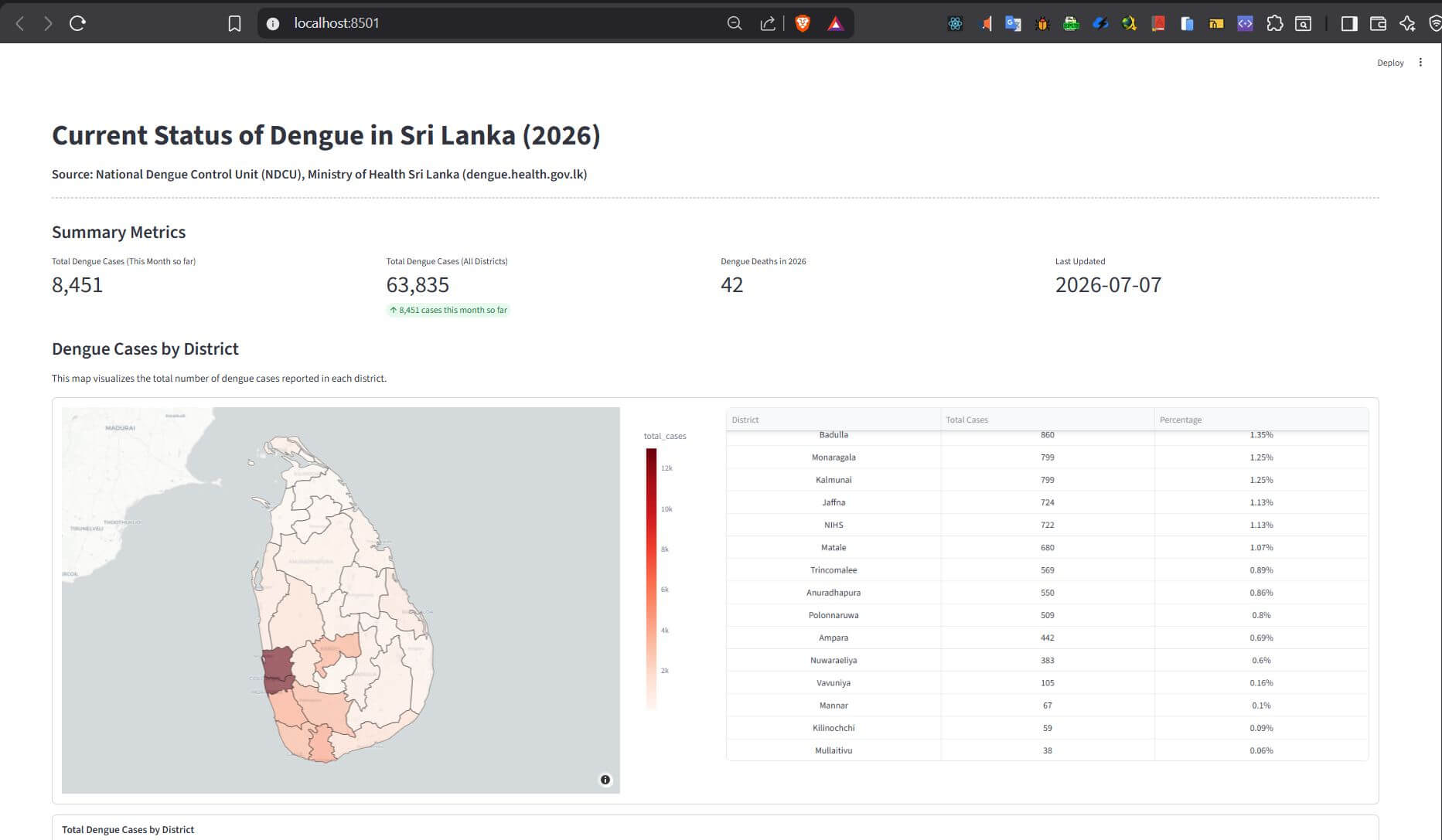 GOV-DENGUE-ETL: Automated Dengue Data Pipeline