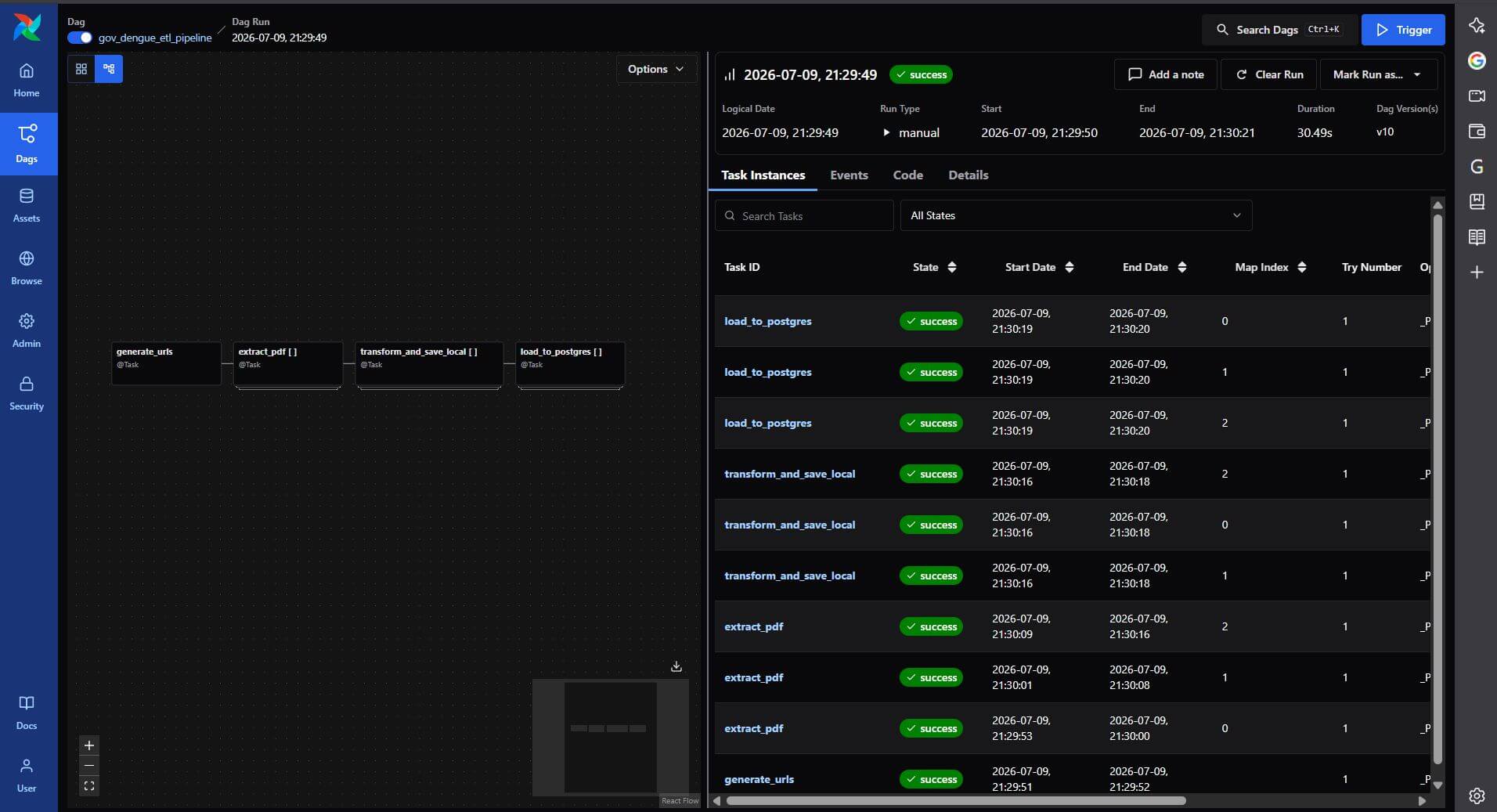 GOV-DENGUE-ETL: Automated Dengue Data Pipeline